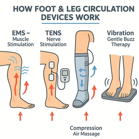 Rehydration and Circulation Boosters (Internal Fixes)