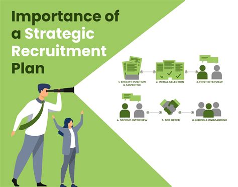 Reinvigorating recruiting strategy