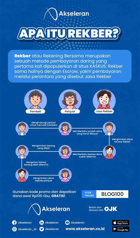 Rekber itu apa in Indonesia