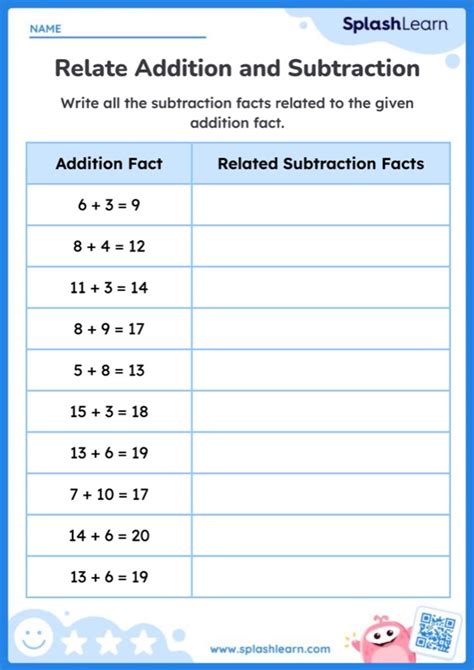 Relating Addition And Subtraction