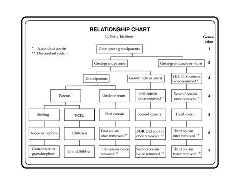 Relationship Chart Template