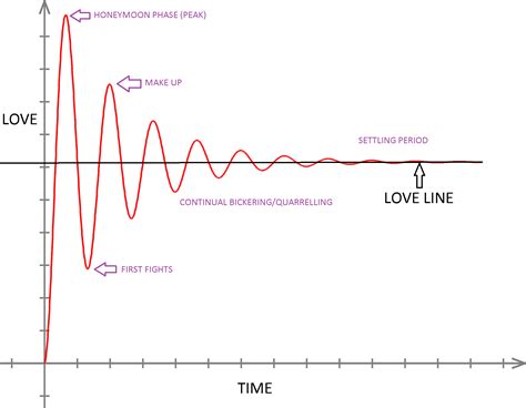 Relationship Graph