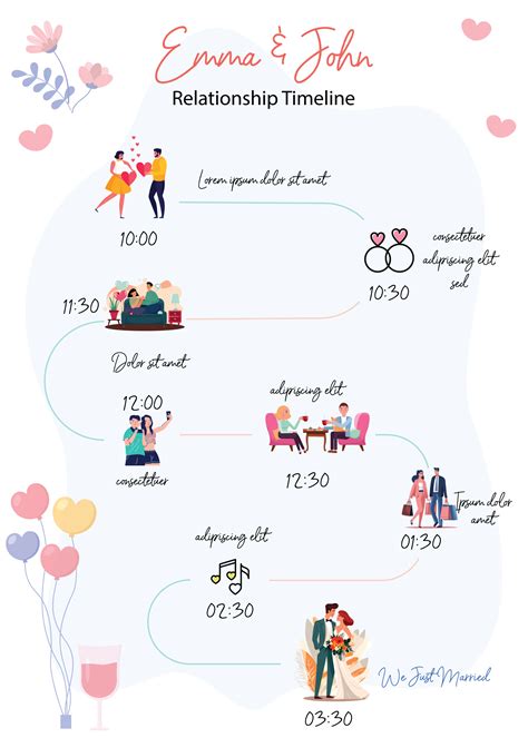 João Félix & Margarida Corceiro: Relationship Timeline Table