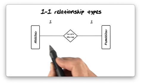 Relationship reckonings