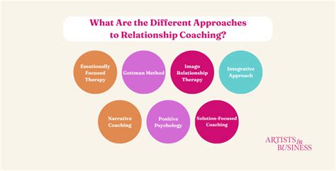 Relationship with Coaching Staff