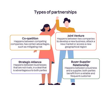 Relationships and Partnerships