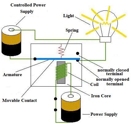Relay Functions Image