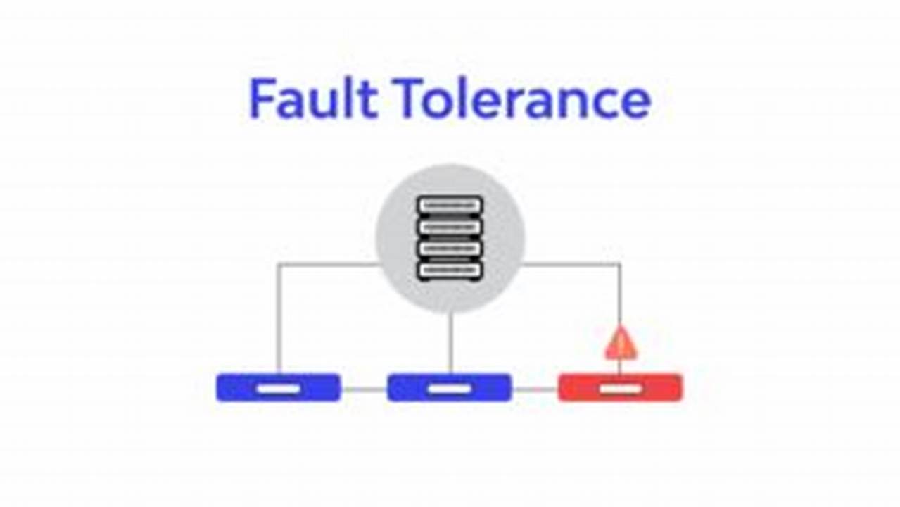 Reliability And Fault Tolerance, Golang