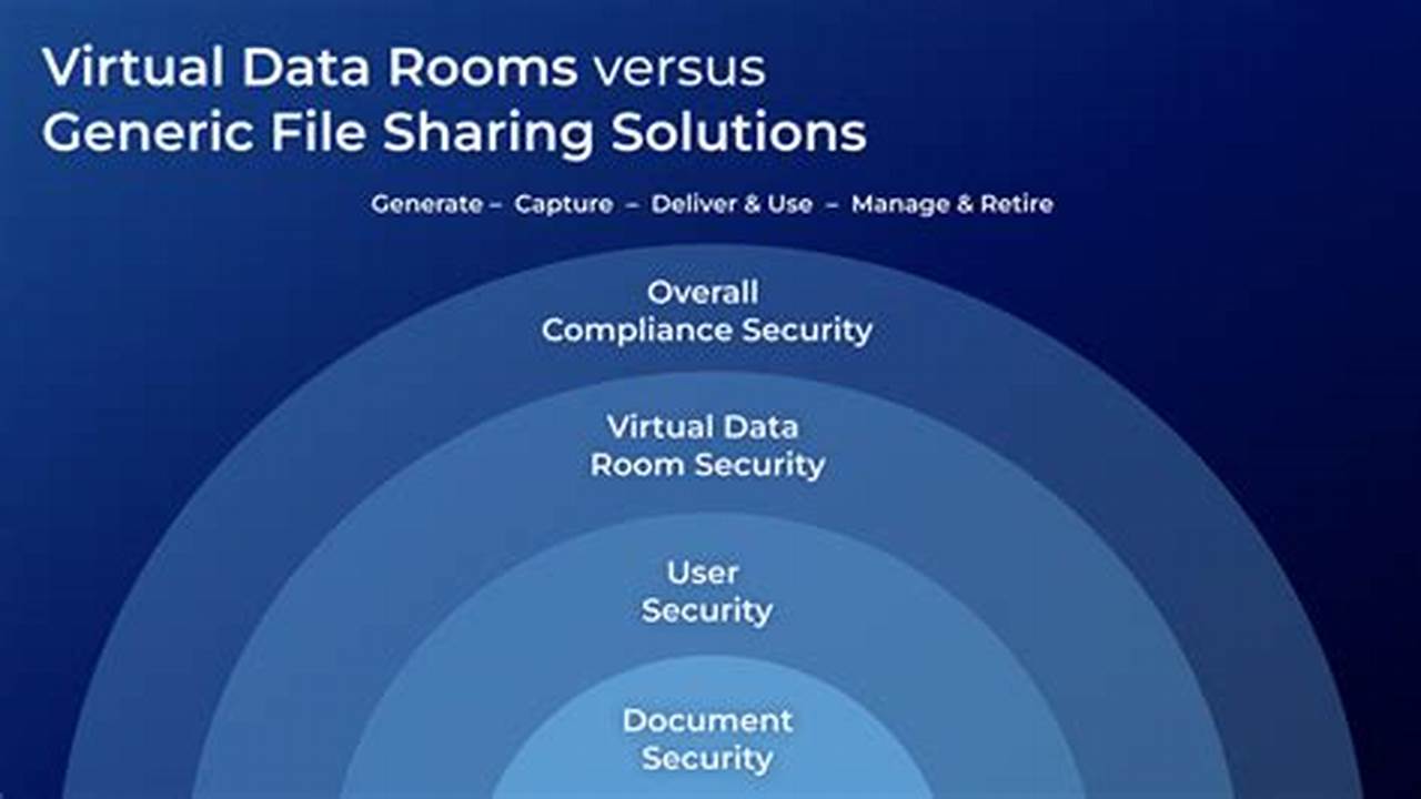 Reliability, Virtual Data Room