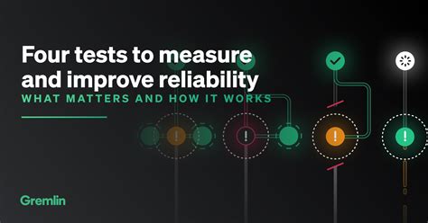 Reliability Matters: 123d17-1