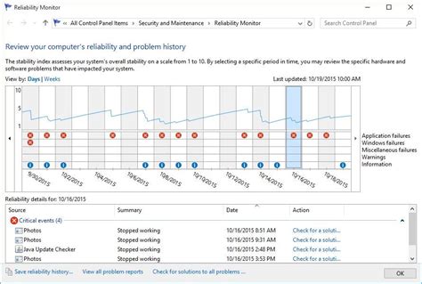 Reliability Monitor
