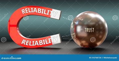 Reliability and Trust of MetroPCS