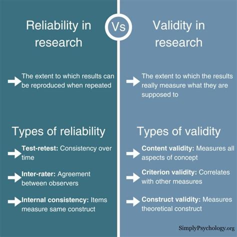Reliability and Validity Assessment 8