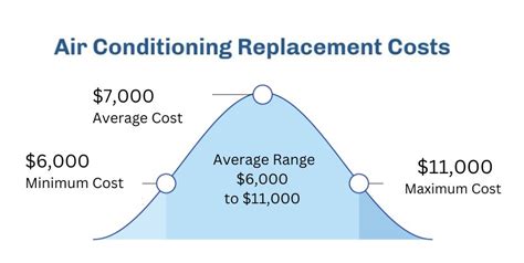 Reliable Air Conditioning Service in Fort Collins
