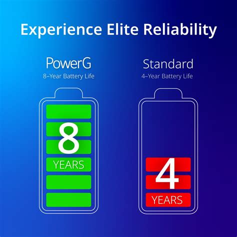 Reliable Battery Life and Seamless Connectivity
