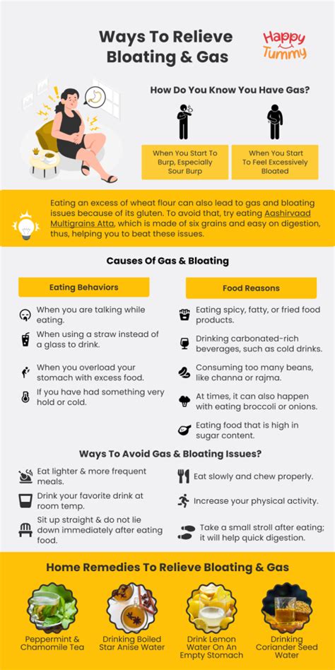 Relieve Bloating: Fast First Aid for Gas