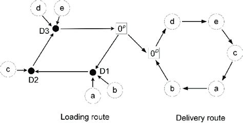 Reloading relationships