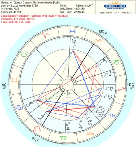 Relocated Natal Chart