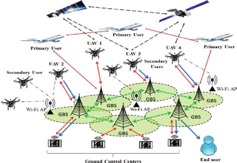 Relocation Techniques for Small Swarms