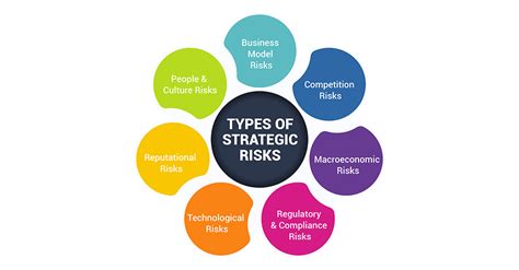 Remaining Challenges and High-Risk Areas