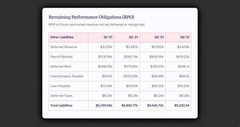 Remaining Performance Obligation