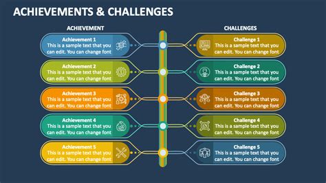 Remarkable Achievements and Remaining Challenges