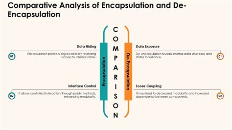 Remediation vs. Encapsulation