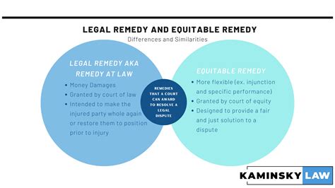 Understanding the Definition of Remedy in Law