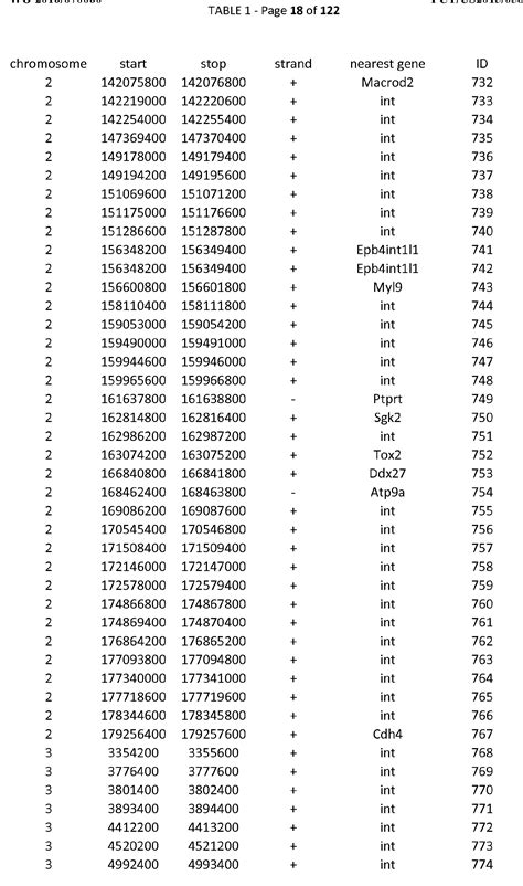 Remington 742 Serial Number Chart