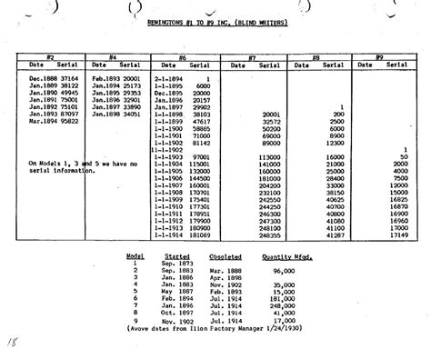 Remington Model 11 Serial Number Lookup