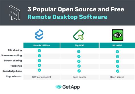Good List of 5 Open Source Remote Desktop Software