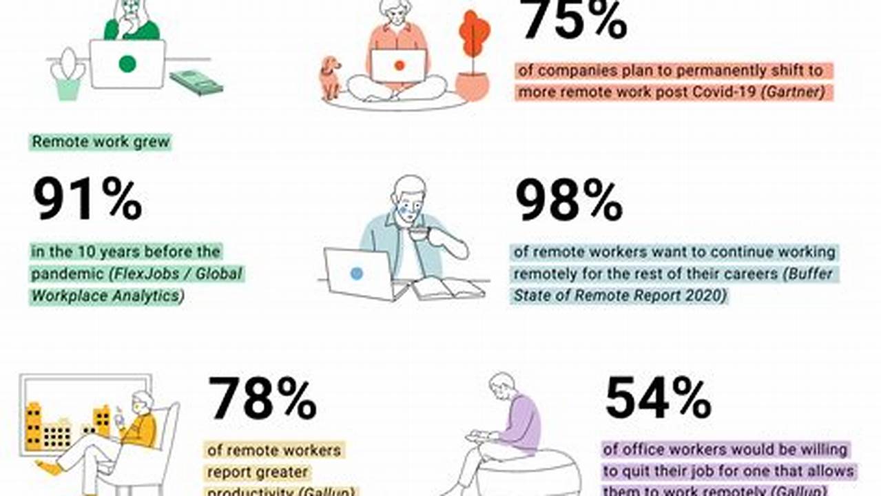Remote Work 2024