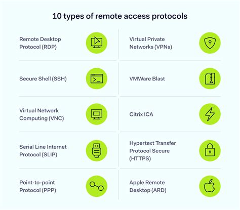 Remote Access Protocols