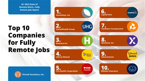 Remote Business Development Jobs