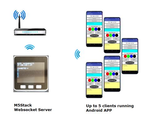 Remote Control Methods