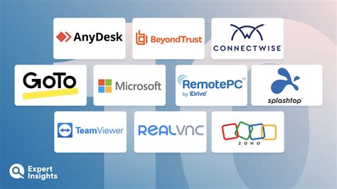 Remote Desktop Software Collaboration