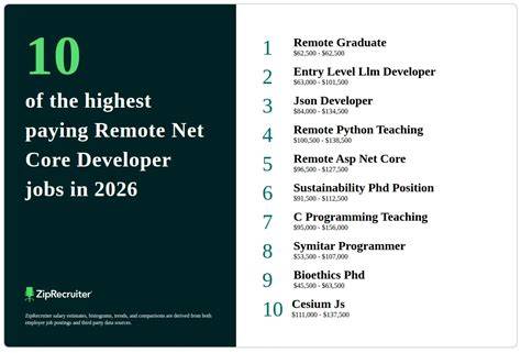 Remote Recipe Developer Jobs