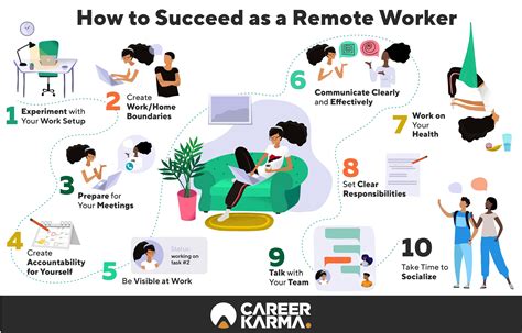 Remote Work Potential