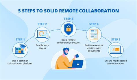 Remote collaboration as a key challenge