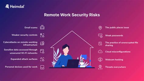 Remote workers are a security liability