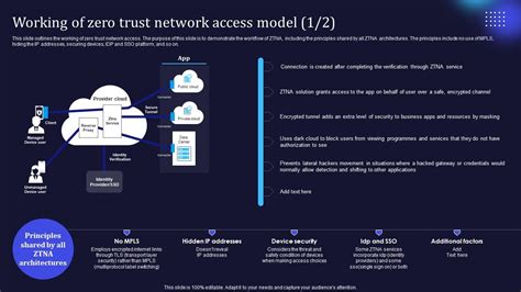 Remote working and the Zero Trust model