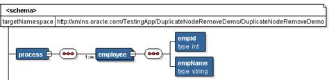 Removing Duplicate Nodes in XML using XSLT