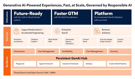 Removing Persistent AI Features from Operating Systems