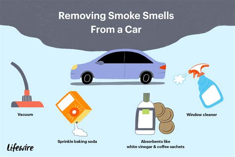Removing Smoke Smell from Car