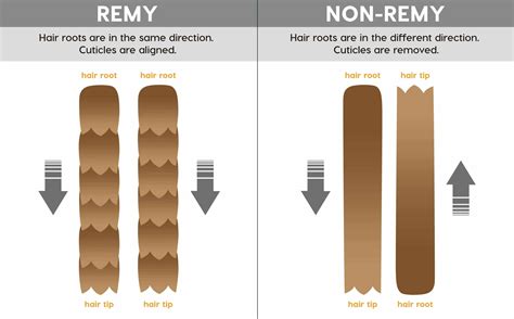 Remy vs. Non-Remy: Knowing Your Human Hair Quality