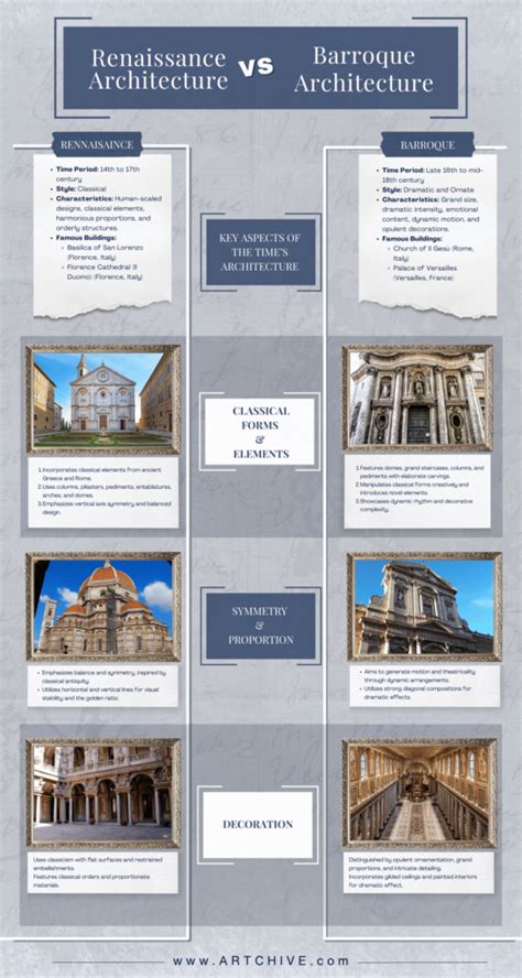 Renaissance Vs Baroque Architecture