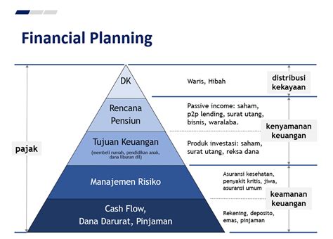 Rencana Keuangan Indonesia