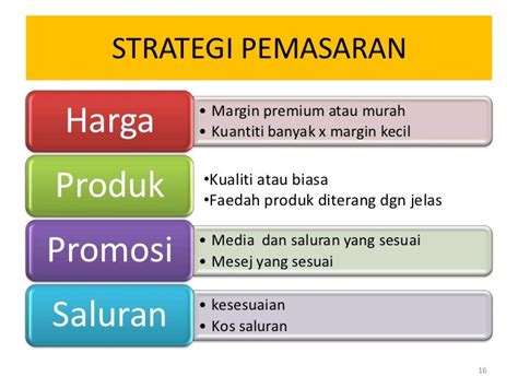 Rencana Strategi Pemasaran Anda