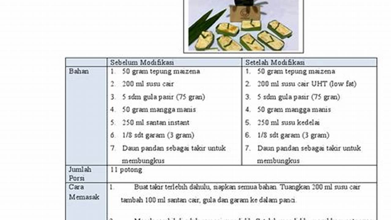 Rendah Lemak, Resep