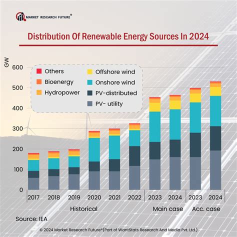 Renewable Energy 2024
